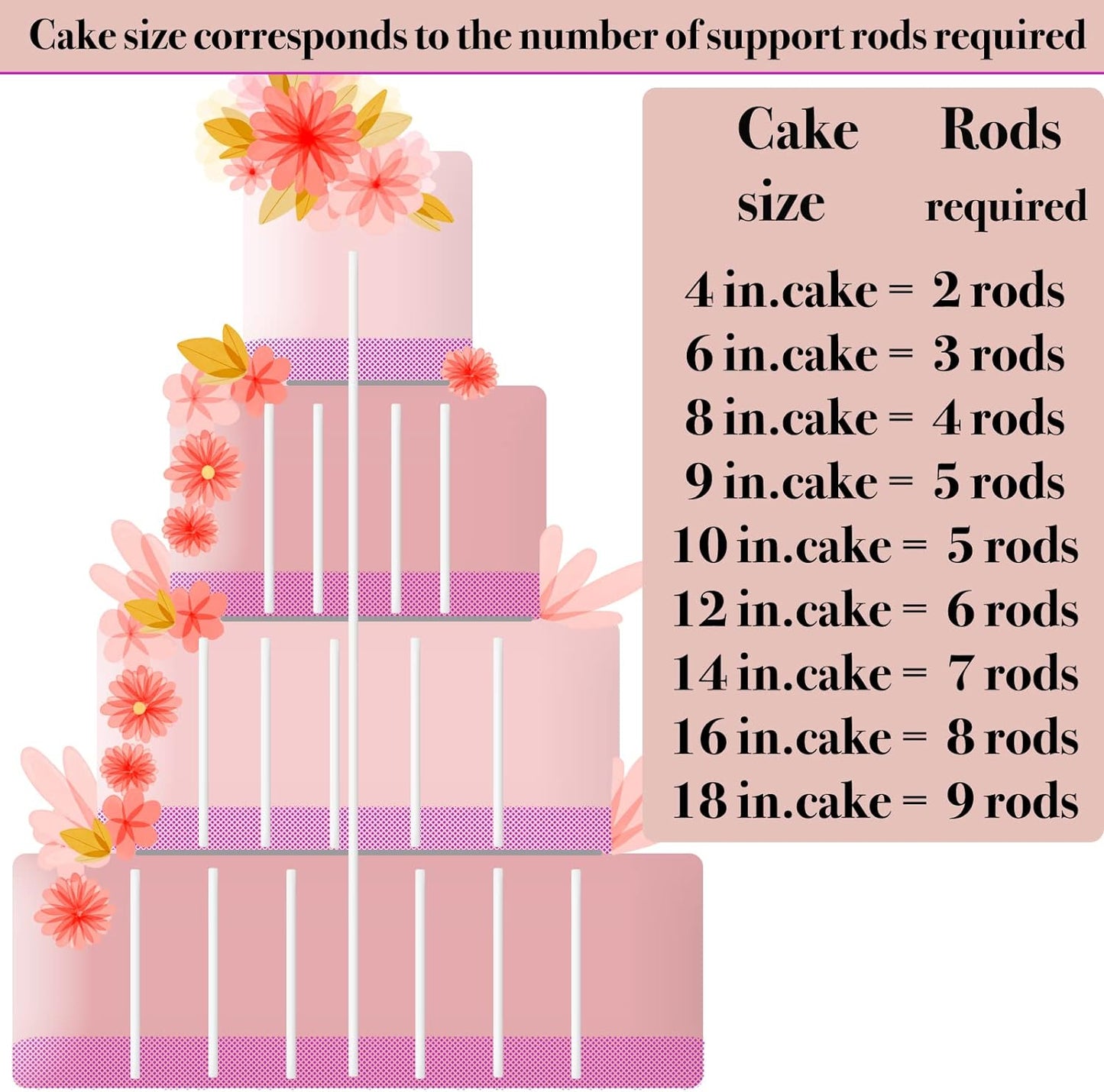 8 Pcs Plastic Tiered Cake Dowels 10MM